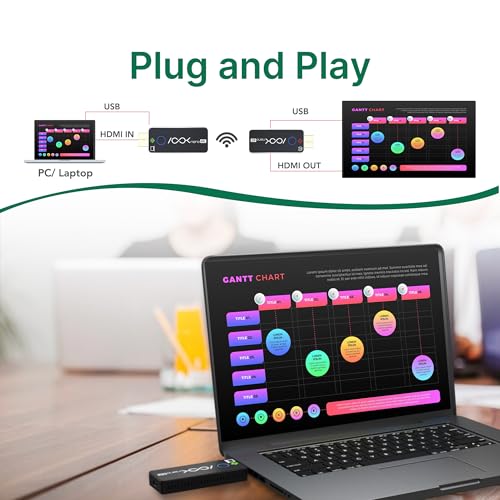 Image of Wireless HDMI Transmitter and 2 Receivers 4K, Ask Nano HDMI Wireless Splitter Presentation Kit for Classroom, Church, and Meeting Room, 50FT Range, Ultra 4K Output, Low Latency, Cast Screen to 2 TVs