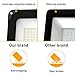 Onforu 60W LED Flood Lights Outdoor,8400LM Super Bright Security Light,6500K Daylight White, Outdoor Floodlight, IP66 Waterproof Outside Floodlights for Garage Yard Garden 2 Pack