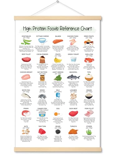 Poster auf Leinwand mit reichhaltigem Protein (gerahmt) – 40,6 x 61 cm, hochproteinreicher Ernährungsleitfaden, Planer für gesunde Ernährung, Wandkunst, Proteinreiche Lebensmittelreferenz für Küche
