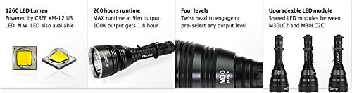 eagletac M30LC2 Flashlight Kit Model 1150 Lumens XP-L Hi LED