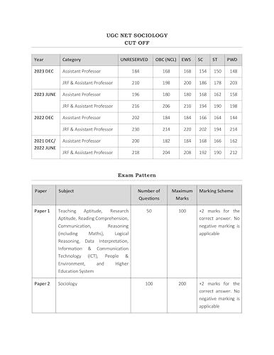 Image of UGC NET Sociology Paper 2 Book 2026 | 12 Years' PYQs (2014-Jun2025) with Detailed Solutions | For NTA UGC NET /JRF /& SET | Previous Year Question Papers Solved | Topic-wise Sorted PYQs | IFAS