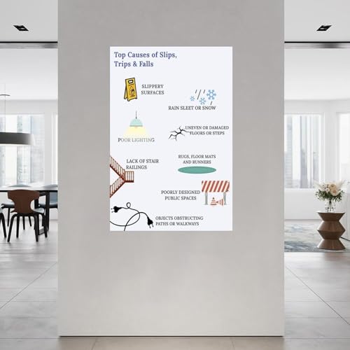 Workplace Safety Poster - Prevent Slips Trips and Falls Canvas Sign for Office Factory Warehouse(Unframed,16x24inch(40x60cm)) [2]