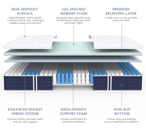 Coolvie 10 Inch Twin Mattress, Hybrid Mattress with Gel Memory Foam for Cool Night Sleep & Pressure Relief, Individual Pockets for Motion Isolation, CertiPUR-US Certified Foam Mattress in a Box