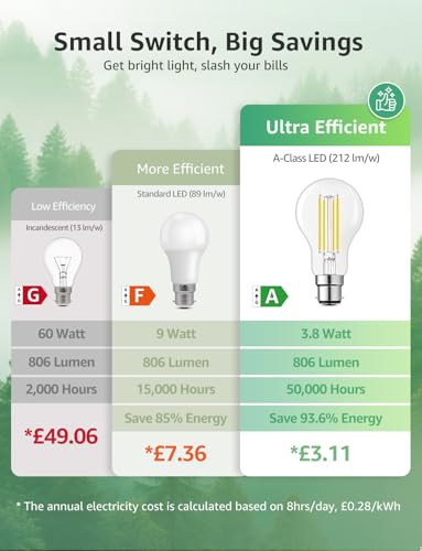 Lepro B22 Bayonet Light Bulb, A-Rated Ultra-efficient LED Bulb, 3.8W = 60W, 806lm, 2700K Warm White, 50000H Lifespan, Clear Filament, Vintage Glass, Non-dimmable, Pack of 2 - Image 4