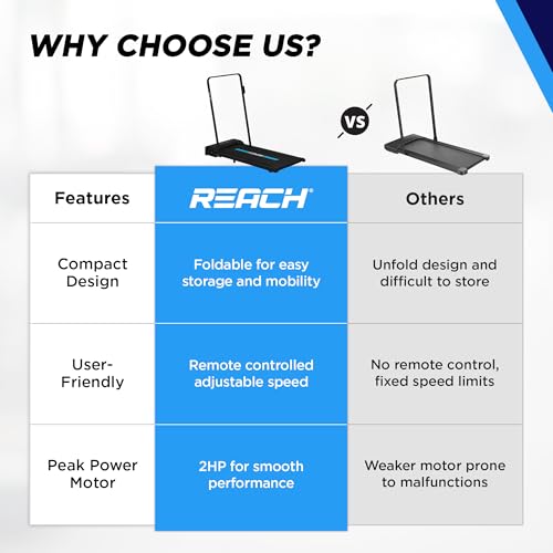 REACH Walkez Walking Pad 2 Hp Peak Dc Motorized Treadmill | Under Desk Foldable Treadmill | Workout Equipment for Home Gym | Max Speed 8 Km/H/User Weight 80 Kg | Remote Control | Led Display, Black