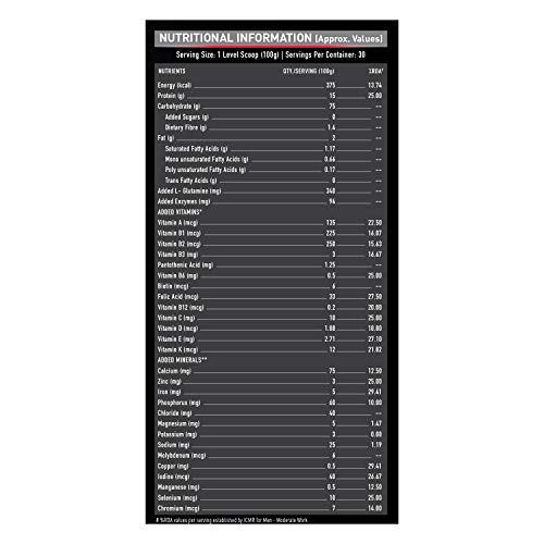 Image of MuscleBlaze Super Gainer XXL, For Muscle Mass Gain (Mango Burst, 3 kg / 6.6 lb Powder)