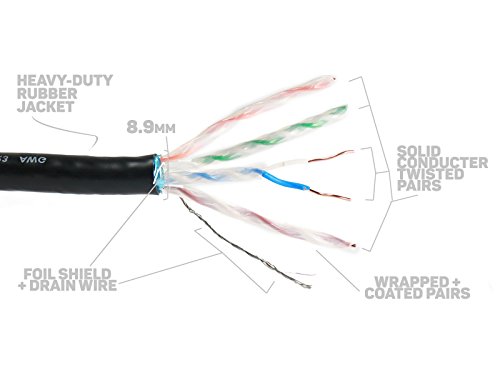 Elite Core Supercat6 | Ultra-Rugged Shielded Tactical Cat6 | Cs45 Converta-Shell Connectors |50' Ft, 50 (Supercat6-S-Cs-50) #TOP3