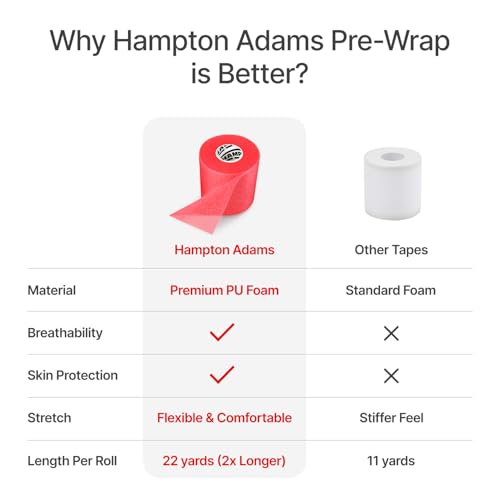 Image of Hampton Adams Pre Wrap Athletic Tape, Non Slip Grip, No Fray Underwrap | Foam underwrap for skin protection, Ankle, wrist & knee, Tape grip base layer, Hair tie for sports 2.75 in x 22 yd rolls