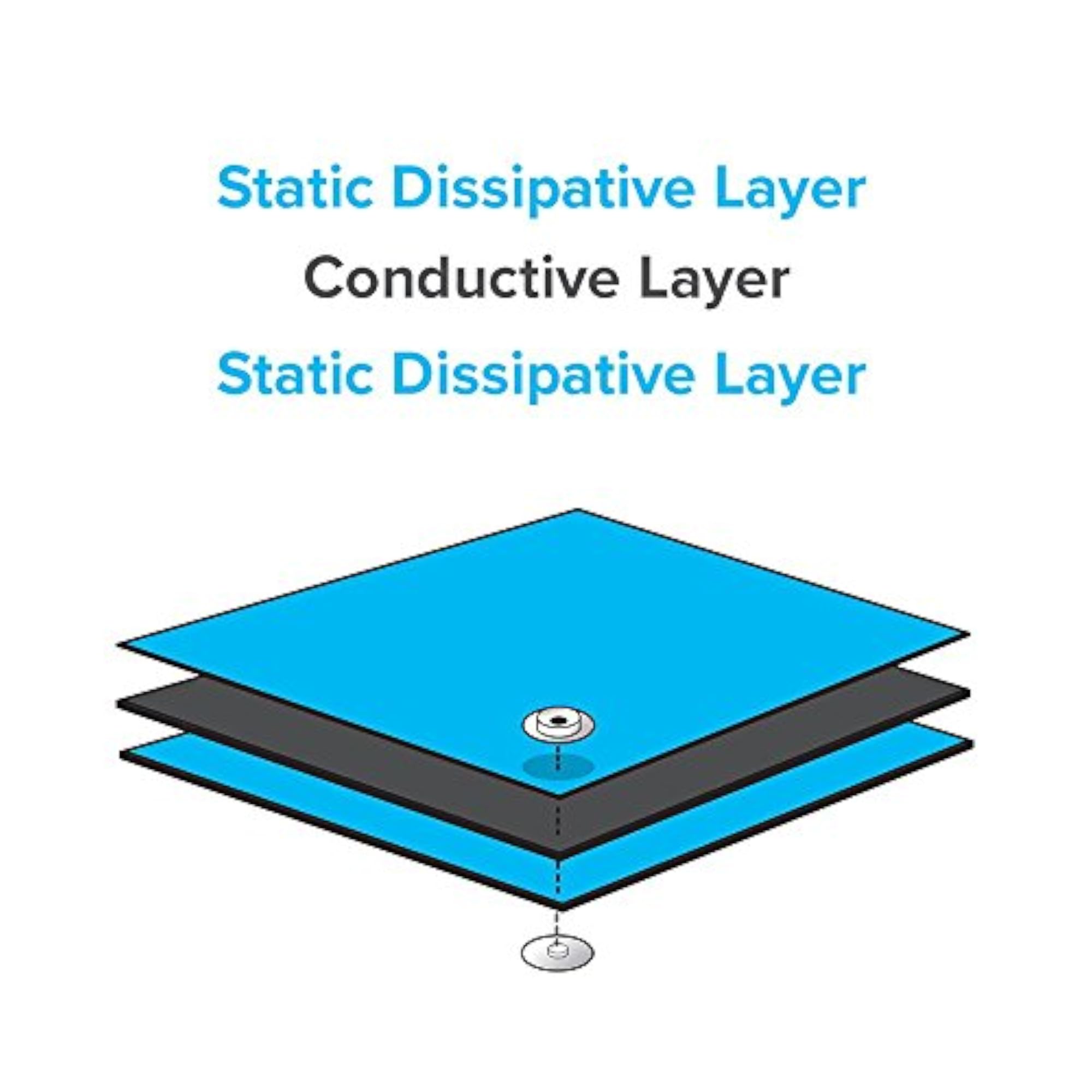 ESD Safe PVC Table Mat Set with Wrist Band and Grounding Cord