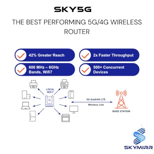 Image of Sky5G Patented AI-Powered Wireless Router - Wi-Fi 7 Quad-Band, 3.4Gbps, 42% Extended Range, 512 Devices, T-Mobile & T-Priority Certified for Office, Rural & Mission-Critical Internet