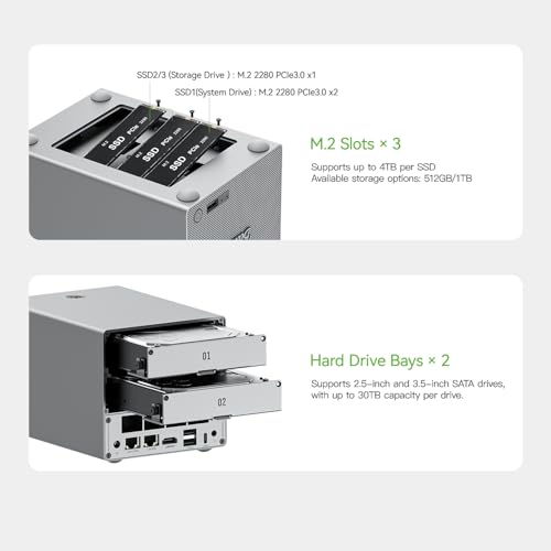 Image of Beelink ME Pro Mini PC, 2-Bay NAS Intel N150, Mini Computer 16GB LPDDR5 1TB SSD, 3*M.2 PCIe3.0 SSD Slots + 2*HDD Bays(MAX 72TB), 5G + 2.5G Dual LAN, Desktop PC Supports WiFi6 /BT5.4 /4K Media Library