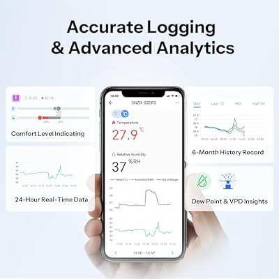 SONOFF AirGuard TH, Indoor Smart Zigbee Temperature and Humidity Sensor, 3.6'' LCD Display, App Monitoring with Charts, Notification Alerts, Data Export, Remote Data Display