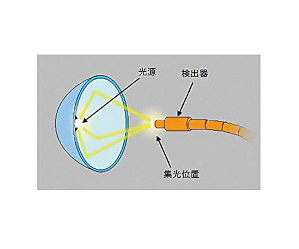 Amazon.co.jp: 楕円面ミラー 64mm /61-6949-76 : ホーム＆キッチン