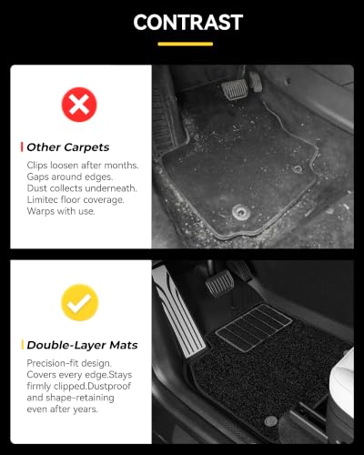 Image of 3W Tesla Model Y Juniper 5 Seat 2025 2026 10PCS Floor Mats Not for Standard