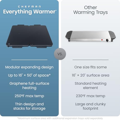 Image of Chefman Everything Warmer Electric Warming Tray, 20 inch x 16 inch Modular Expanding Design, Graphene Full-Surface Heating, Food Warming Mat for Parties, Gatherings & Daily Use, Two Tempered Glass Panels