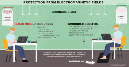 Image of Grounding Mat Therapy Kit, Drops Body Volt to Zero, Restful Deep Sleep, Reduce Pains, Stress, Depression and Anxiety, Men & Women, Stops Electrical and Magnetic Fields (Home & Office Use)
