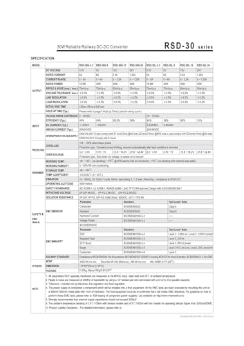 RSD-30H-24 bloc d'alimentation stable contre les surtensions - 4
