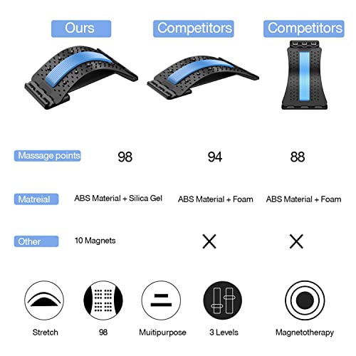 Back Stretcher, Lumbar Back Pain Relief Device, Multi-Level Back Massager Lumbar, Pain Relief for Herniated Disc, Sciatica, Scoliosis, Lower and Upper Back Stretcher Support