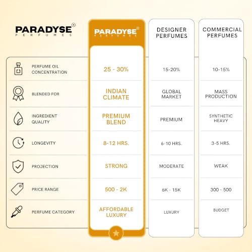 Image of Paradyse Perfume Brandy On The Rocks Eau De Parfum, Boozy Rose Scent, 60ml