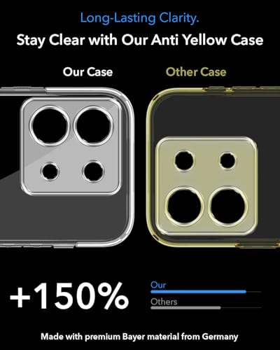 Image of Jkobi Lifetime Anti-Yellow MagSafe Compatible Clear Back Cover Case for Poco X6 5G (Sleek Hard Crystal | Shockproof and Camera Protection)