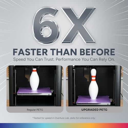 OVERTURE PETG Filament 1.75mm with 3D Build Surface 200 x 200 mm 3D Printer Consumables, 1kg Spool (2.2lbs), Dimensional Accuracy +/- 0.05 mm, Fit Most FDM Printer (6 Color (6-Pack))