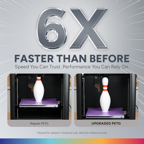 OVERTURE PETG Filament 1.75mm with 3D Build Surface 200 x 200 mm 3D Printer Consumables, 1kg Spool (2.2lbs), Dimensional Accuracy +/- 0.05 mm, Fit Most FDM Printer (6 Color (6-Pack))