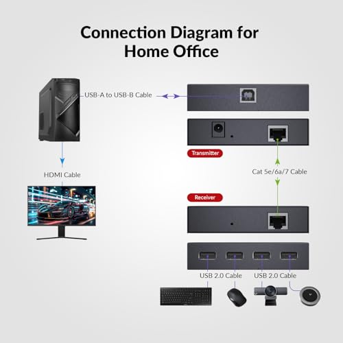 Image of AV Access USB Extender Power Over Cable Cat5e /6 /6a /7 up to 196ft /60m, 4 Ports USB 2.0 Extender Over Ethernet, Plug and Play, Supports All Operating System(Power on TX Side)
