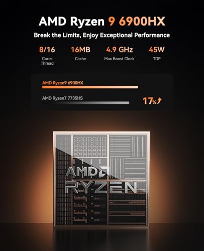 KAMRUI Mini Gaming PC Dual LAN, AMD Ryzen 9 6900HX (up to 4.9 GHz), 16GB DDR5 4800 MHz 512GB M.2 NVMe PCIe SSD, Mini Desktop Computer with USB 4, DP, 2 HDMI 2.1, Gaming PC Supports Quad 4K Display - Image 4