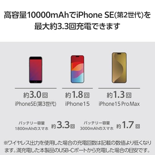 エレコム モバイルバッテリー 10000mAh ワイヤレス マグネット式 スタンド付き 2ポート Type-C 20W (有線) ホワイト DE-C54-10000WH