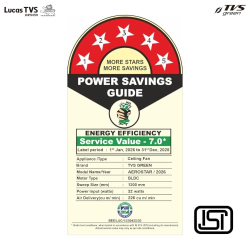 Image of Aerostar 1200MM BLDC Ceiling Fan with Remote | 5 Star | iDrive Technology | Powerful Breeze | LED Speed Indicator | Sleek Design | Energy Saving | 3 Year Warranty | Rusty Copper