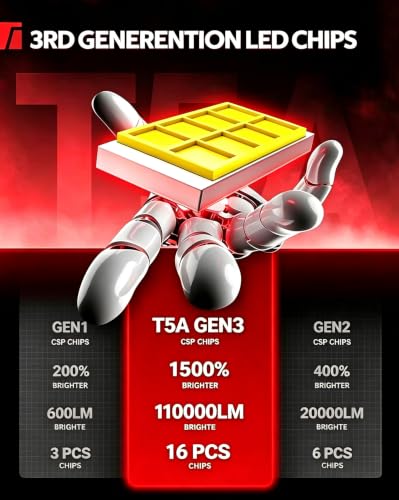 Image of Torchbeam T5A H11 LED Fog Light Bulb, High Brightness Fog Light, 6500K Cool White, 110,000LM with 25000RPM Fan, 1:1 Mini Fit, Plug & Play, 1500% Ultra-Bright, Pack of 2