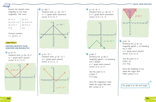 The Big Fat High School Algebra 2 Workbook: 400+ Algebra 2 Practice Exercises (Big Fat Notebooks) - Image 7