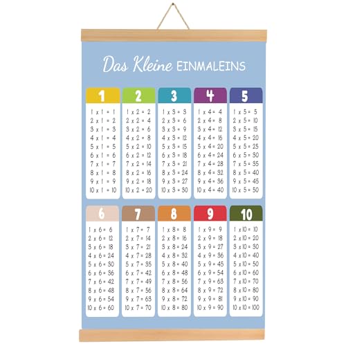 Maxmoc 1x1 Lernen Poster, Einmaleins Trainer für Kinder, Einmaleins Tabelle zum spielerischen Rechnen, Lernposter Mathematik Grundschule, Multiplikationstabelle für die Rechenhilfe