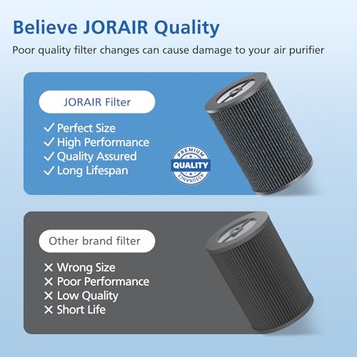 Filtro compatible con Molekule Air Pro PECO-HEPA multietapa de carbón 6