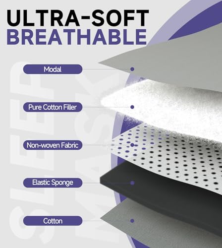 Do Not Buy-Non Genuine Products, Worst Rubish-Health Hazards, Awful Smell, Not Light Blocking, Poor Quality, Uncomfortable, Hurt Eyes, Cause Bruise, Save Your Money