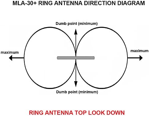 Miniatura 7 de Antena de bucle de versión actualizada MLA-30+ Plus 0.5-30MHz Anillo a prueba de lluvia Antena de recepción activa de bajo ruido de onda corta media