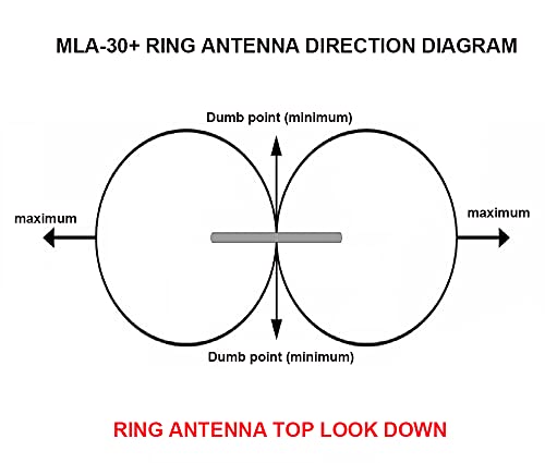 Upgrade Version Loop Antenna Mla-30+ Plus 0.5-30Mhz Rainproof Ring Active Receive Antenna Low Noise Medium Short Wave #TOP6