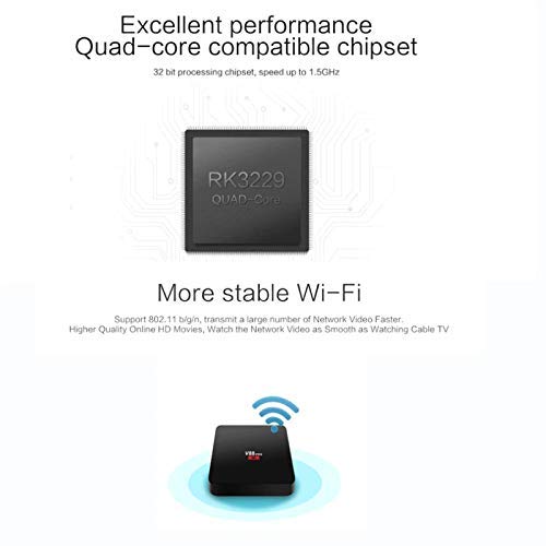 Product Variant View