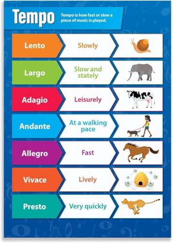 Music Education Poster Tempo Wall Chart Theory Reference for Music Classroom Decor Teaching Aid Home Studio Art(Framed,12x18inch
