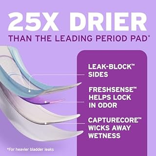 Poise Ultra Thin Incontinence Pads & Postpartum Pads for Bladder Leaks, 3 Drop Light Absorbency, Regular Length, 144 Count, Packaging May Vary