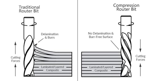 SpeTool 2 Stück Spiralfräser 4mm Schaft Kompression Up&Down Spiralnutfräser 25mm Schnittlänge CNC Fräser VHM Schaftfräser Nutfräser Fräser für Oberfräse Holzfräser Langlochfräser Holz