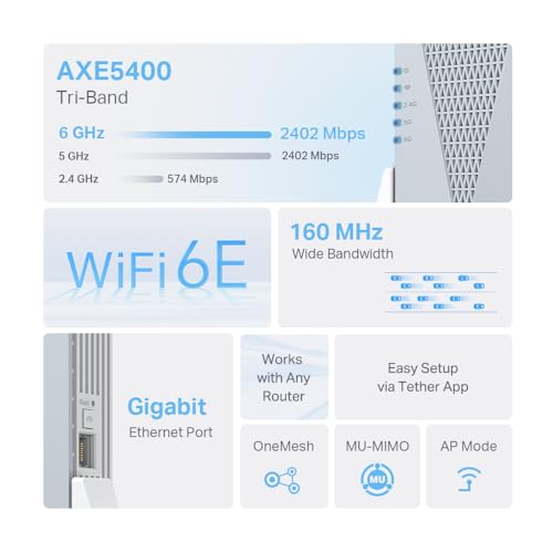 TP-Link RE813XE AXE5400 Wi-Fi 6E Range Extender w/Ethernet Port | 5.4 Gbps Tri-Band Wireless Repeater Amplifier | Up to 2800 Sq. Ft., 96 Devices | 6 GHz Band, 160 MHz | APP Setup | OneMesh Compatible - image 2