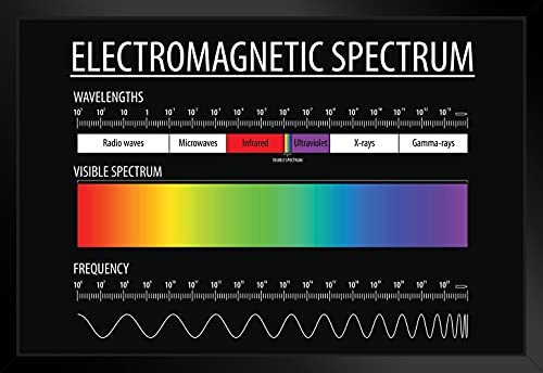 Laboratory Posters Electromagnetic Spectrum And Visible Light Educational Reference Chart Patterns Poster Science Black Matted Framed Art Wall Decor 26X20 #TOP24