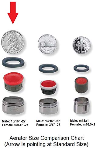 Neoperl Smart Care 0.5 Gpm Lime Care / Spray Stream Faucet Aerator | Rubber Tip Easy Clean Bottom | Serious Flow Control #TOP5