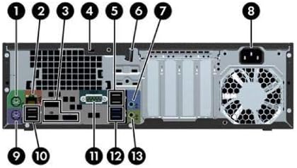 HP Z230 Workstation Rear Panel Ports