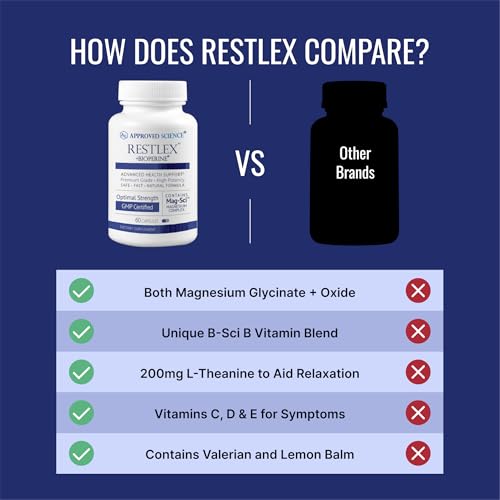 Approved Science Restlex Restless Legs Supplement