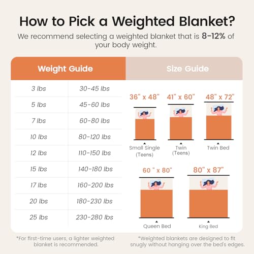 Image of Super Fuzzy Soft Fleece Sherpa Weighted Blanket 15 lbs for Adults, 3D Imitation Turtle Shell Luxury Weighted Throw for Better Sleep, Dual Sided Cozy Heavy Blankets for Couch Bed, Orange, 60 inch x 80 inch
