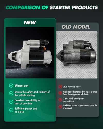 Image of SCITOO Starter Compatible for Honda Fit 2009-2014,for Honda City 2009-2012 Engine Starter Motor 19013N