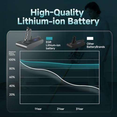 Image of EGR 8000mAh Battery Replacement Compatible with Dyson V10 Series | 25.2V Li-ion Battery for V10 Animal /Absolute /Fluffy /Motorhead SV12 Cordless Stick Vacuum Cleaner with 2 Filters