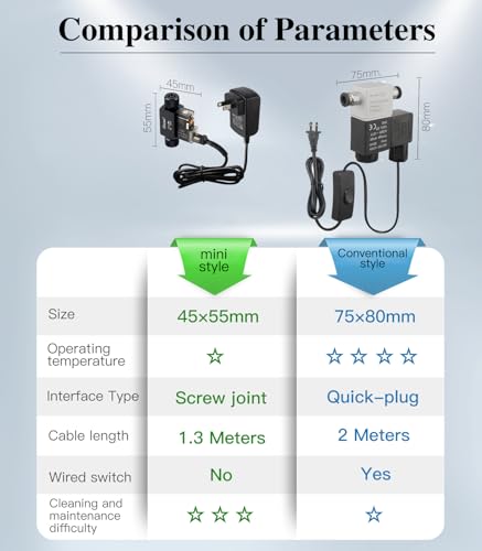 Image of Inline CO2 Solenoid Valve Mini Low Temperature for Aquarium CO2 System